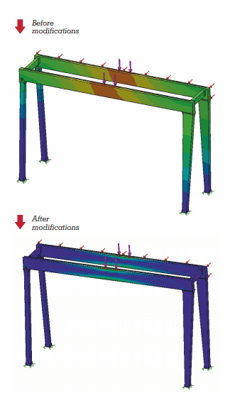 Enhancing Capacity (Before & After)