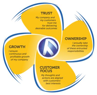 Cranedge Values