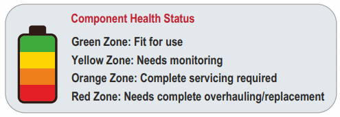 Ensuring High Uptime Through crane AMC