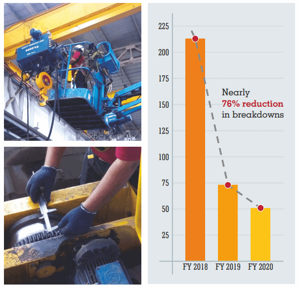 Ensuring High Uptime Through crane AMC