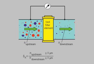 forklift test filter element