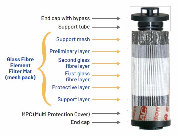 The right filters for forklift & lift truck